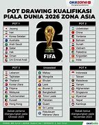 Slot Piala Dunia 2026 Zona Oseania Asia Cup Results 2024